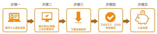 炒股需要哪些条件