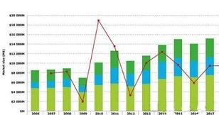 B2B市场如何进行细分