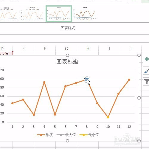 Excel制作了折线图，如何标记其中的最值呢
