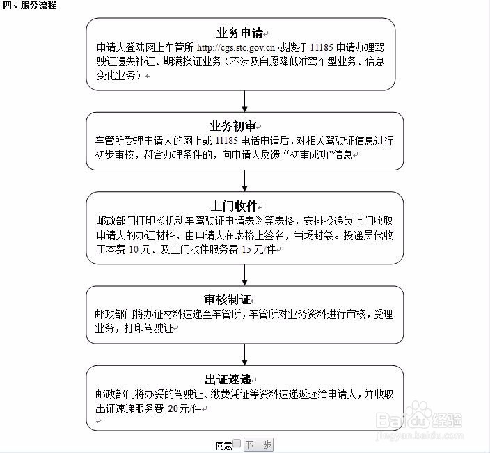 深圳驾驶证期满换证流程（网上通道）