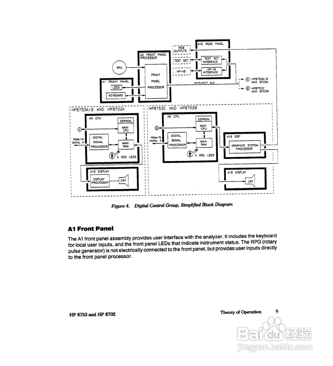 HP8753A/B/ C分析仪说明书:[40]