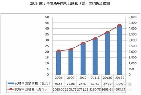 研究报告分析：[7]小家电行业发展分析