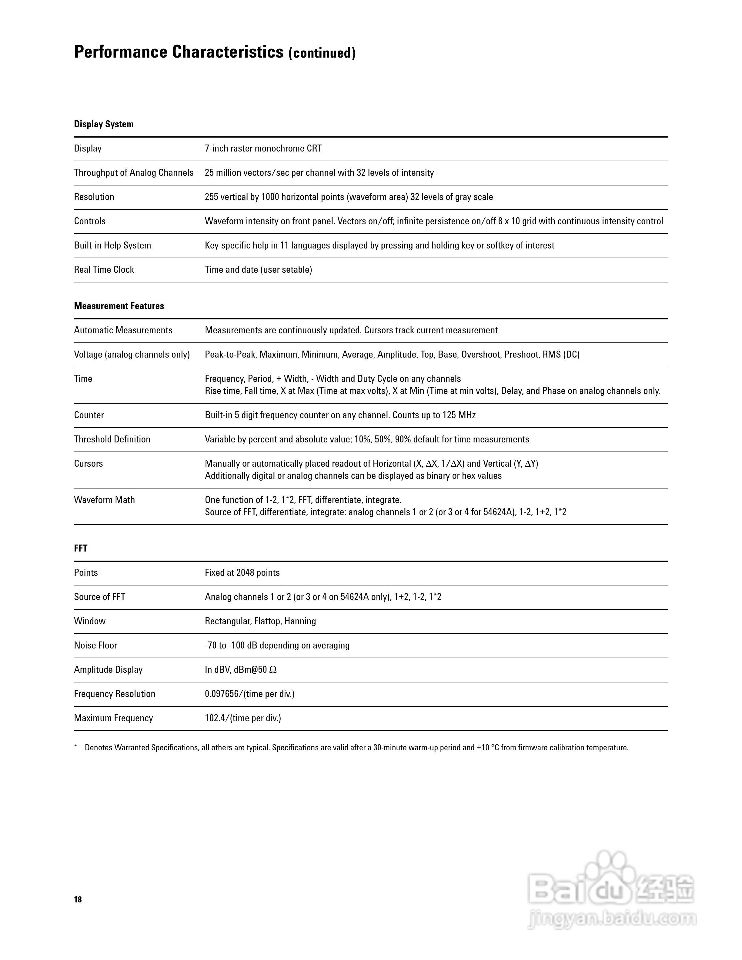 HP 54600SERIES仪器说明书:[2]