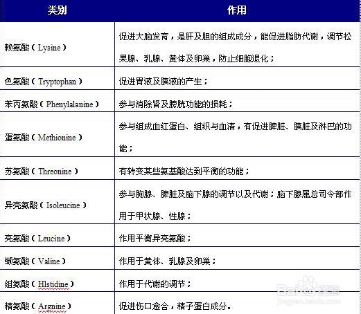 行业分析报告：[2]氨基酸行业发展趋势篇