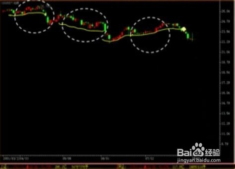 股票经验分享之不同K线的作用（一）