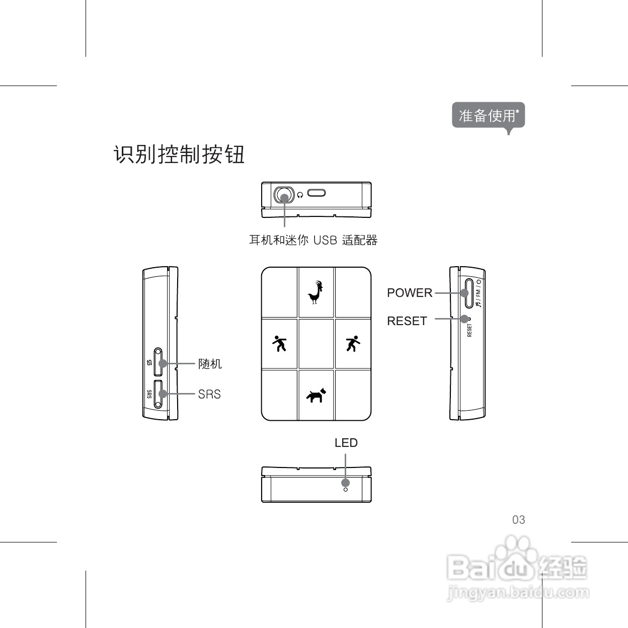 艾利和S7播放器使用说明书:[1]