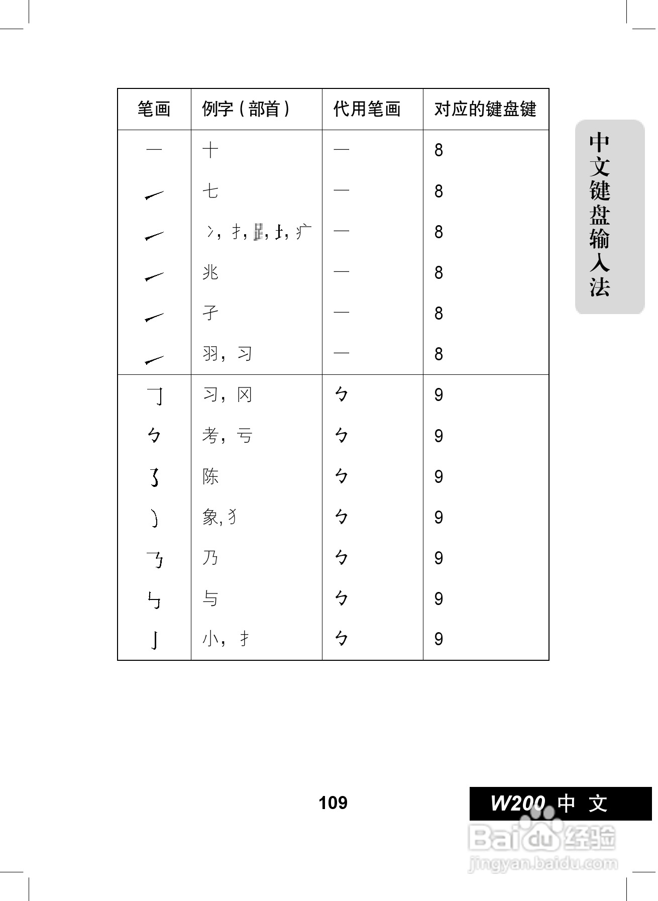 摩托罗拉W200手机使用说明书:[11]