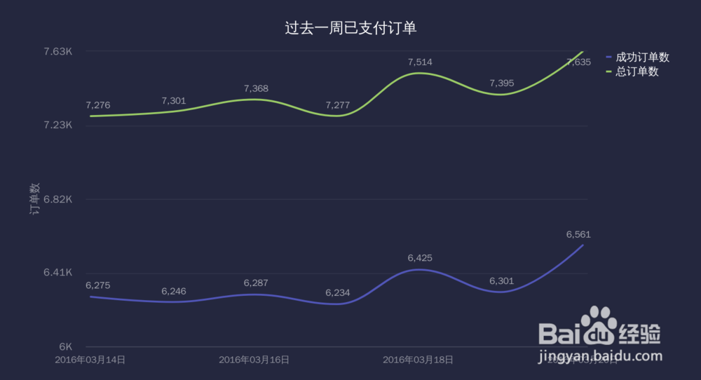 用可视化工具BDP,制作出31种最常见的数据图表