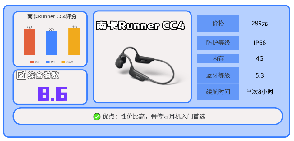 跑步耳机有哪些？2025 年专业运动耳机品牌排行榜前十名推荐 