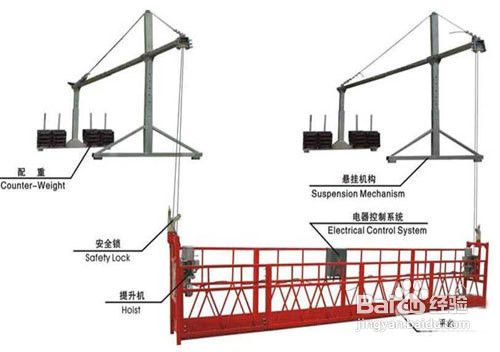 使用建筑吊篮的自我保护措施