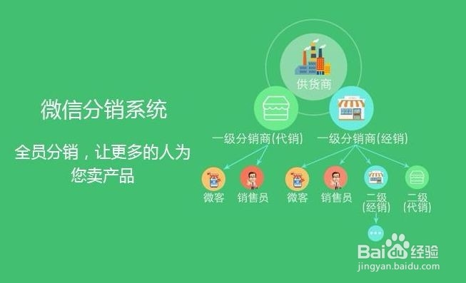 三级分销商城的优势是什么