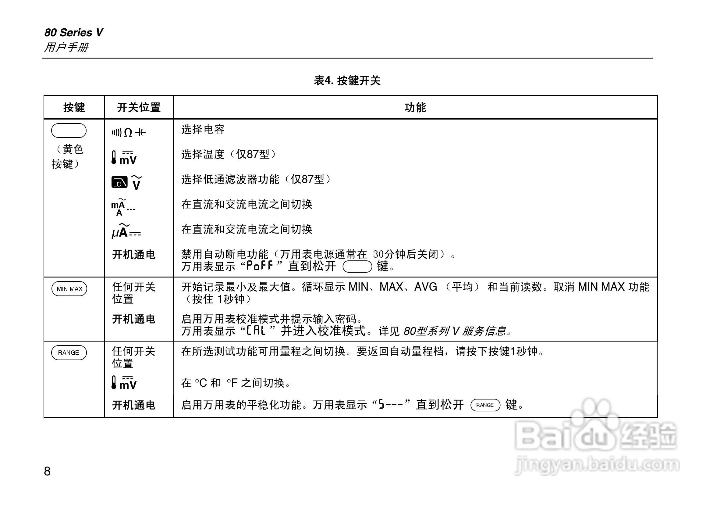 福禄克Fluke 80系列V数字多用表使用说明书:[2]
