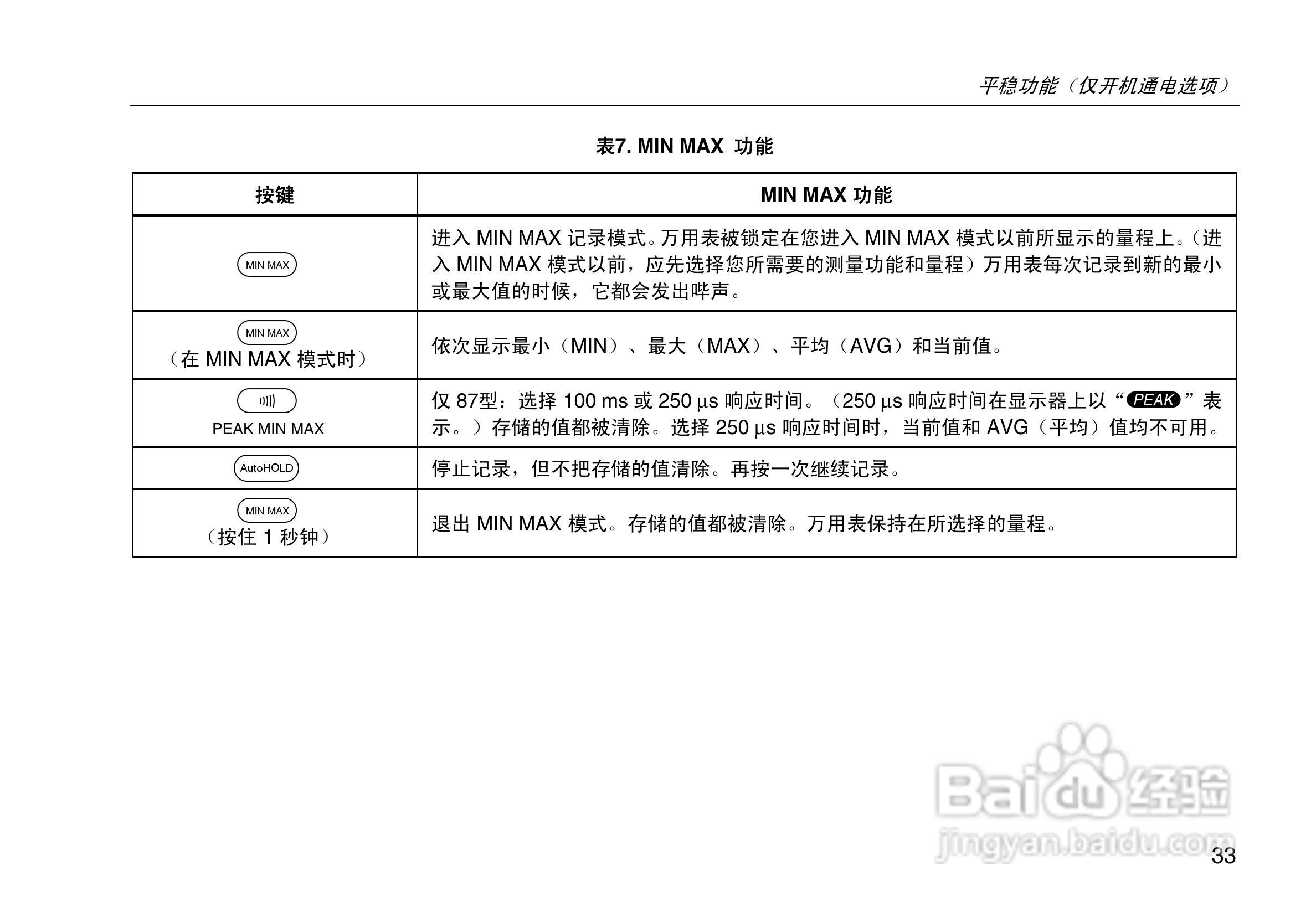 福禄克Fluke 80系列V数字多用表使用说明书:[5]