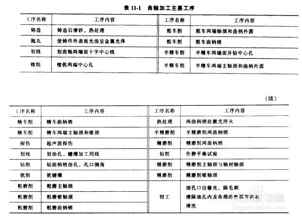 空压机曲轴的机械加工刀具及工艺介绍