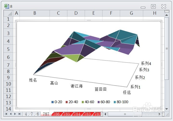 EXCEL怎么让三维曲面图的图表布局显示布局3效果