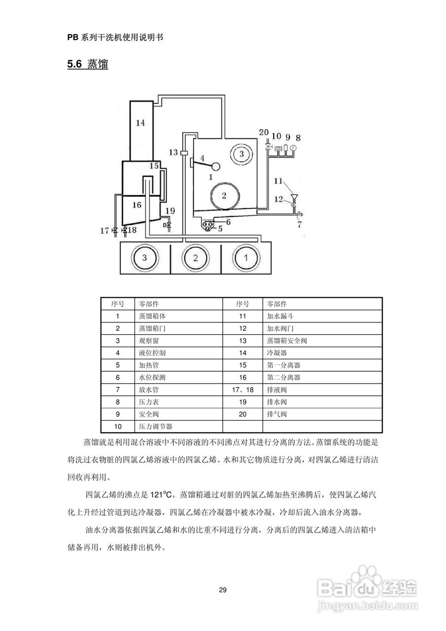 绿洲牌PB系列干洗机使用说明书:[3]