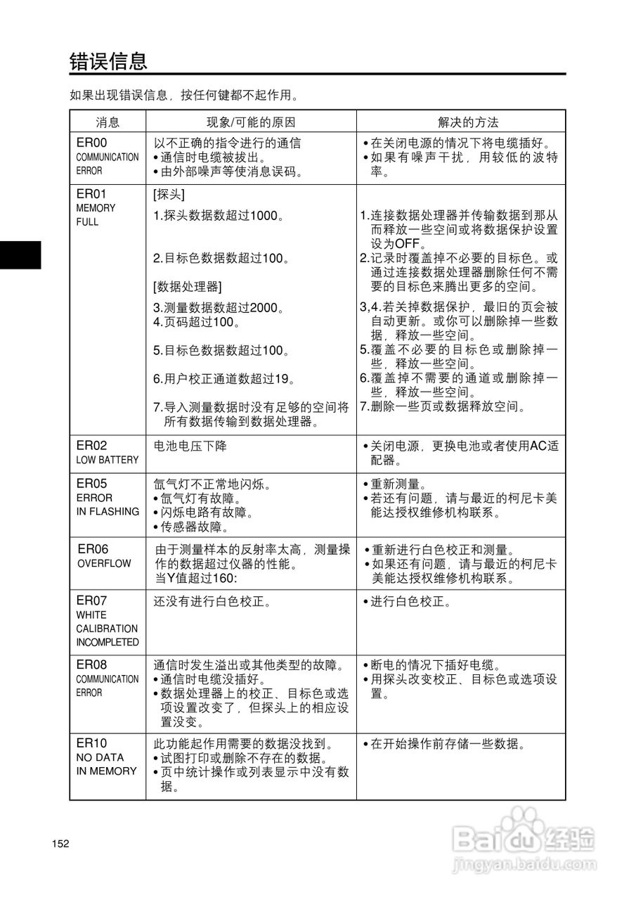 柯尼卡美能达色彩色差计CR-400 410使用说明书:[16]