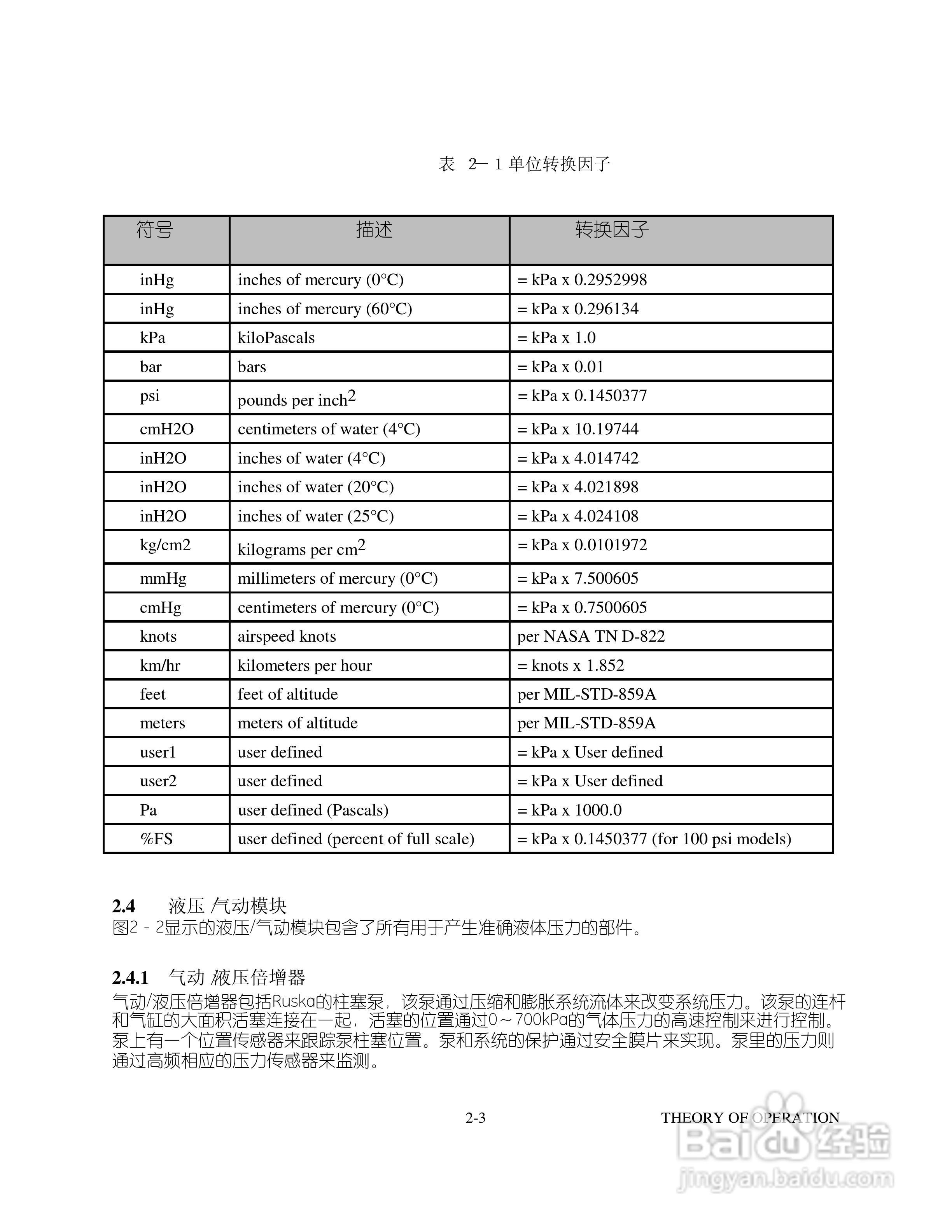 GE 数字压力控制器7615型用户手册:[1]