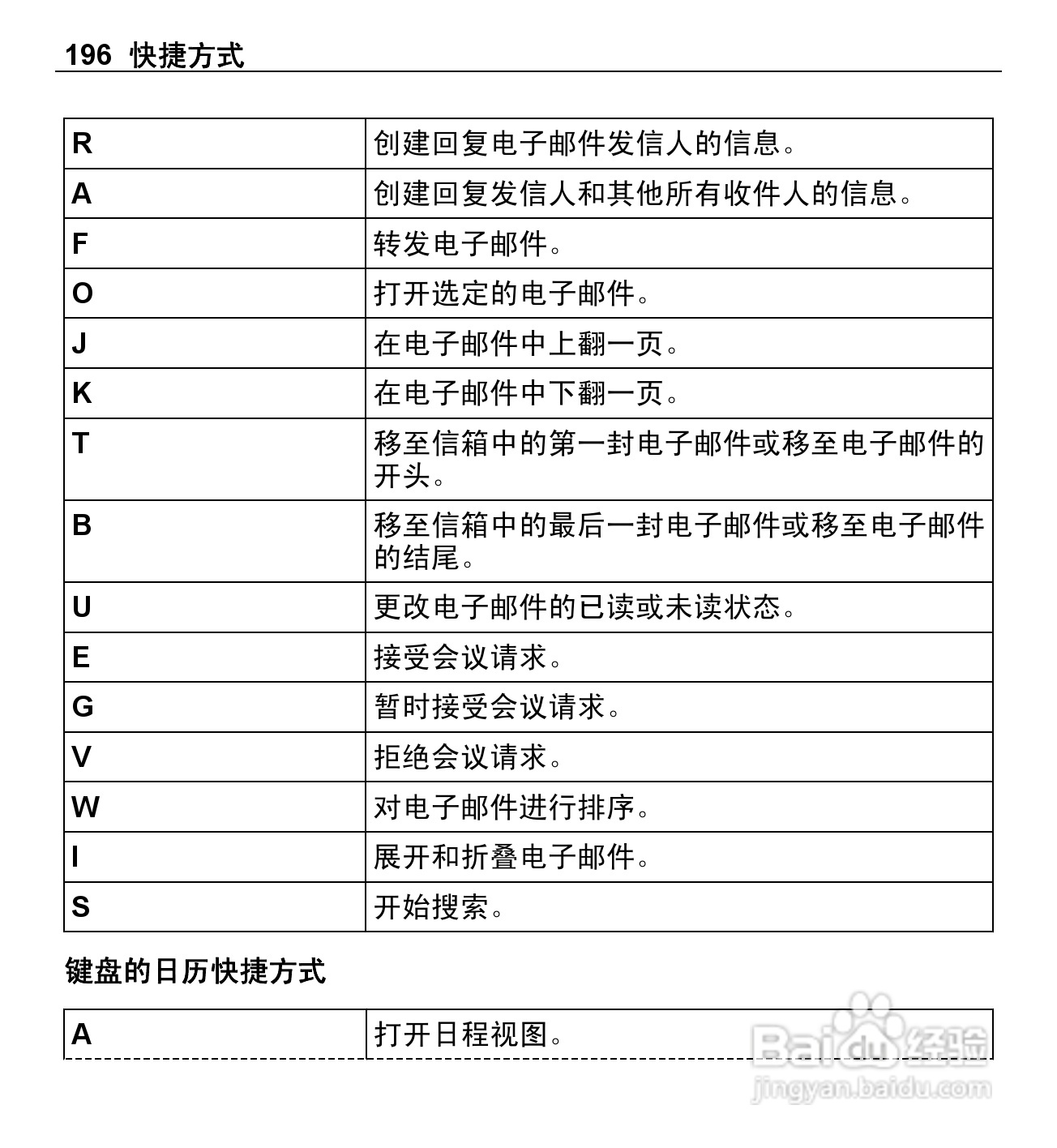 诺基亚E5-00手机使用说明书:[20]
