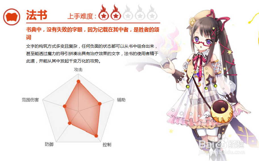 幻想神域的基本操作教程