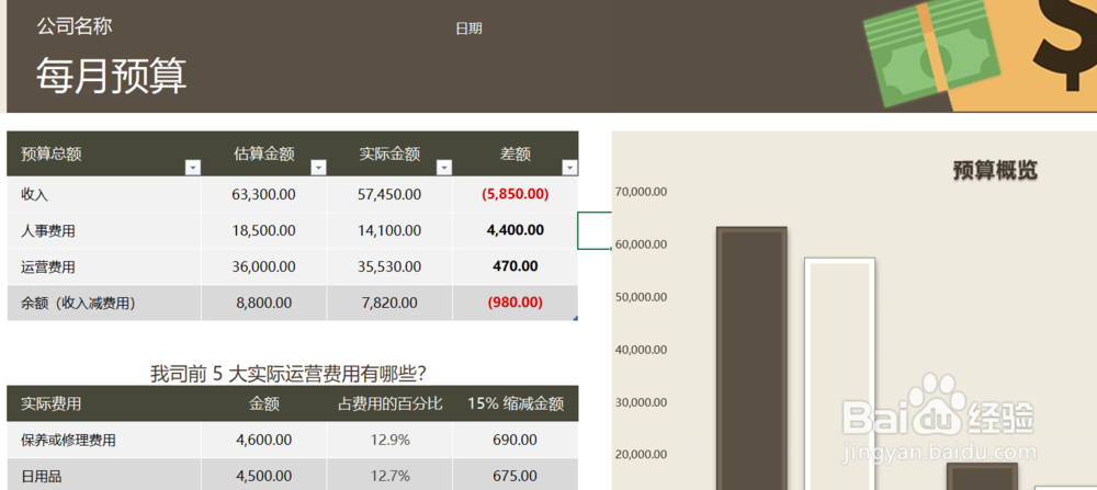 怎样用Excel快速制作一份公司每月预算单