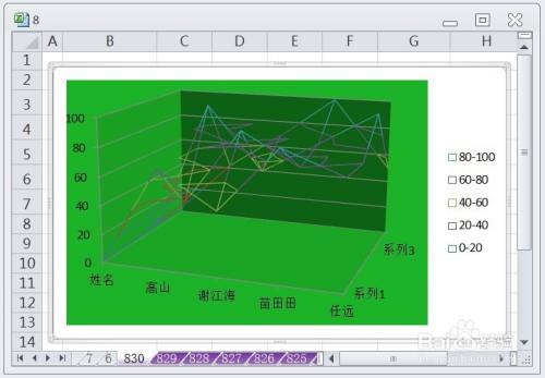 EXCEL三维曲面图框架图的图表布局显示布局5效果