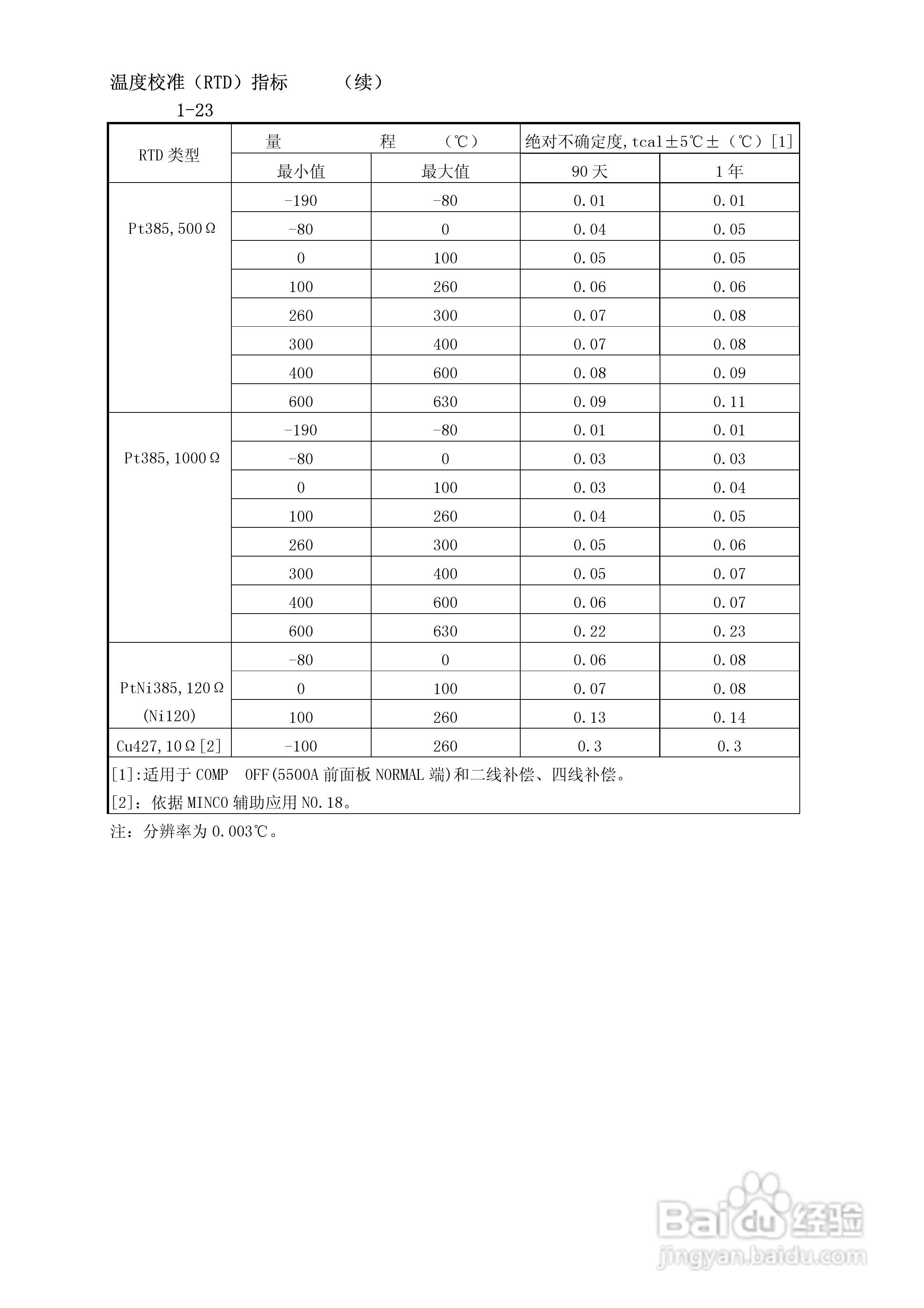 福禄克5500A校准器使用手册:[4]