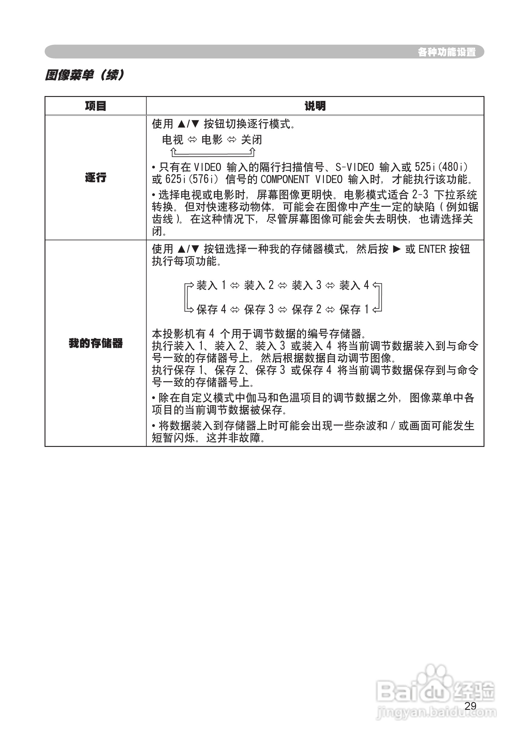 日立CP-S245投影机使用说明书:[3]