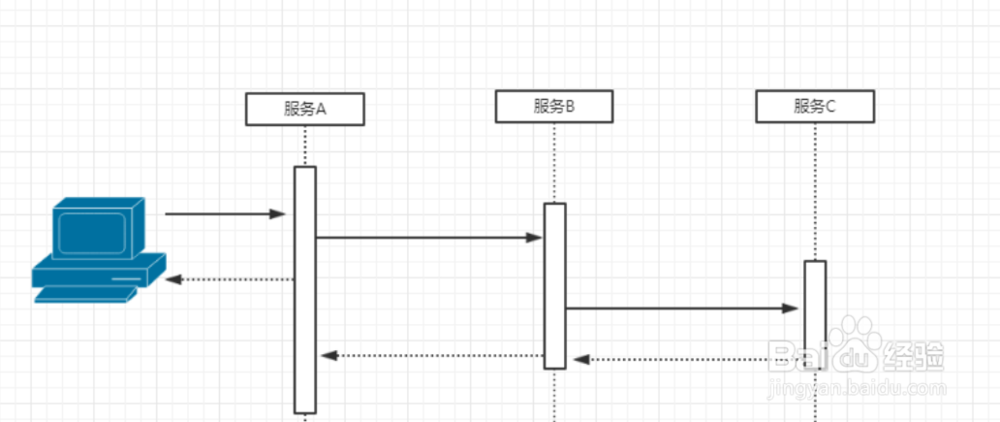 时序图怎么画