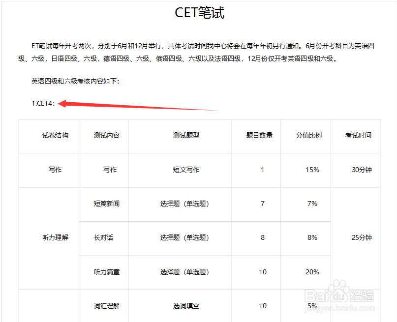 全国英语四六级考试内容和题型是哪些