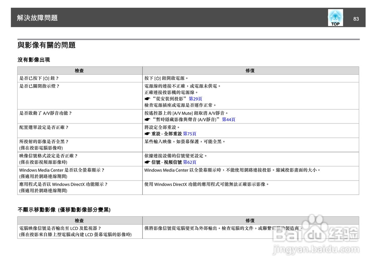 爱普生EB-D6250投影机使用说明书:[9]