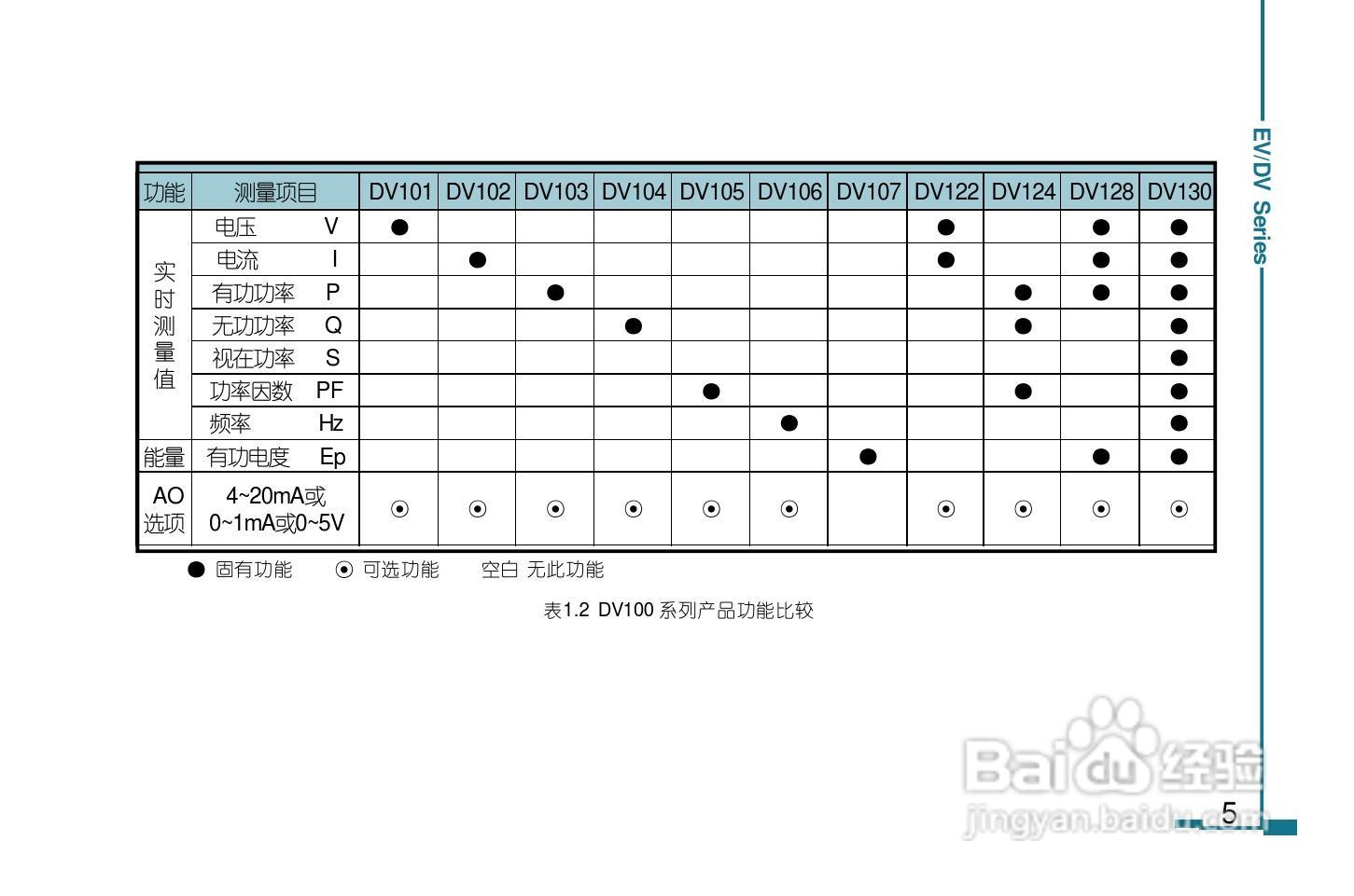 DV130数字电力仪表用户手册:[1]