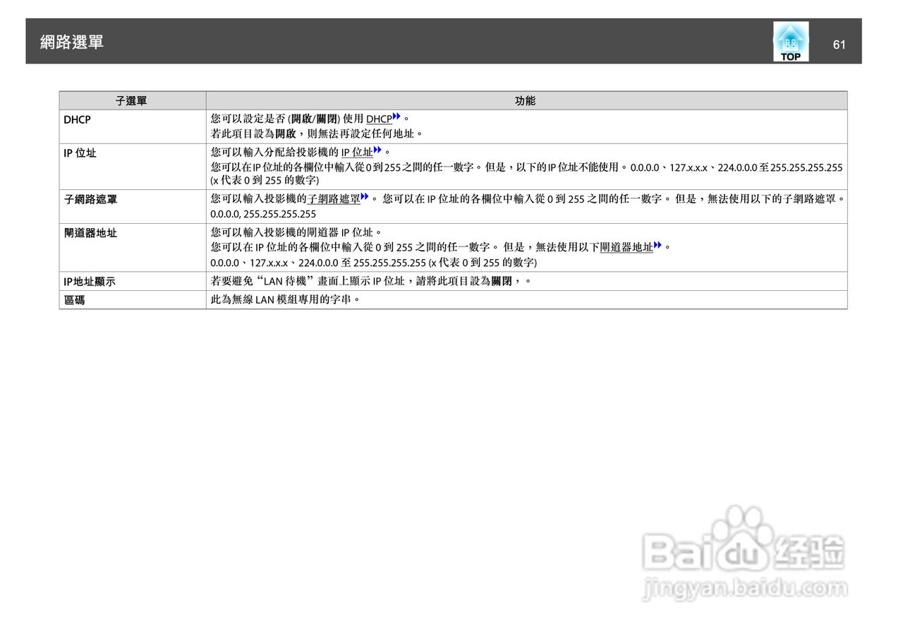 爱普生EB-Z8150投影机使用说明书:[7]