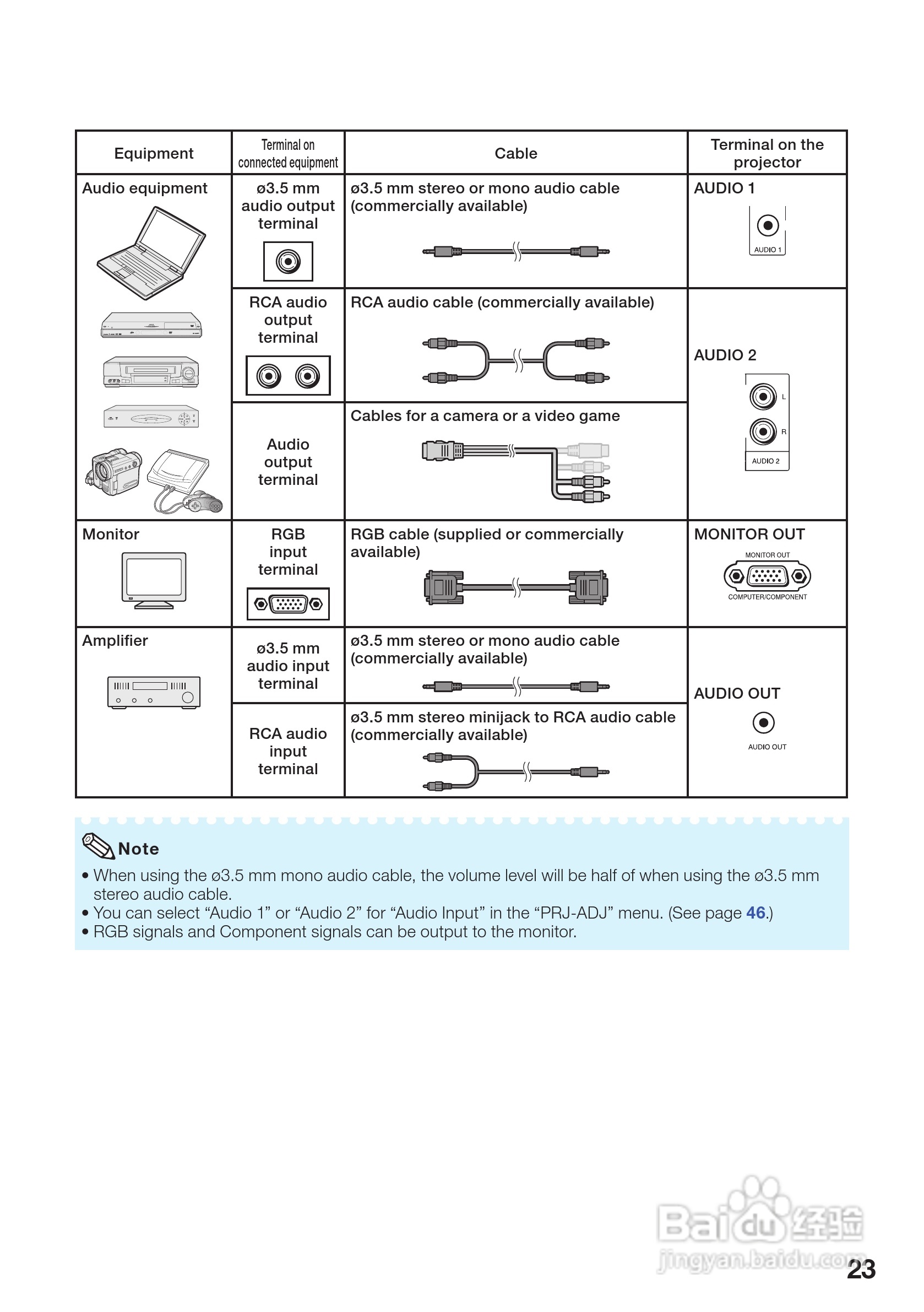 爱其EIP-4200投影机使用说明书:[3]