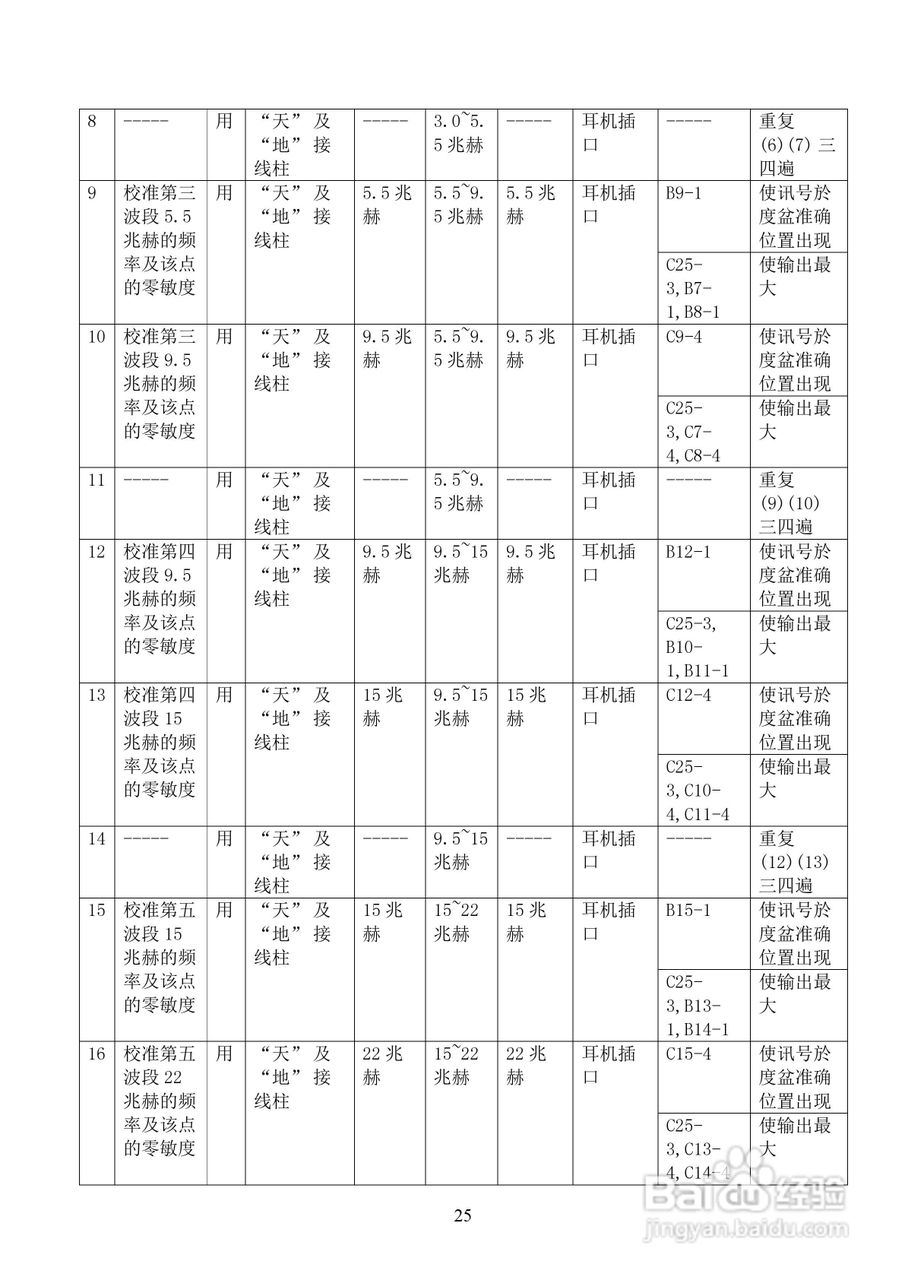 239-1二级通讯接收机使用说明书:[3]