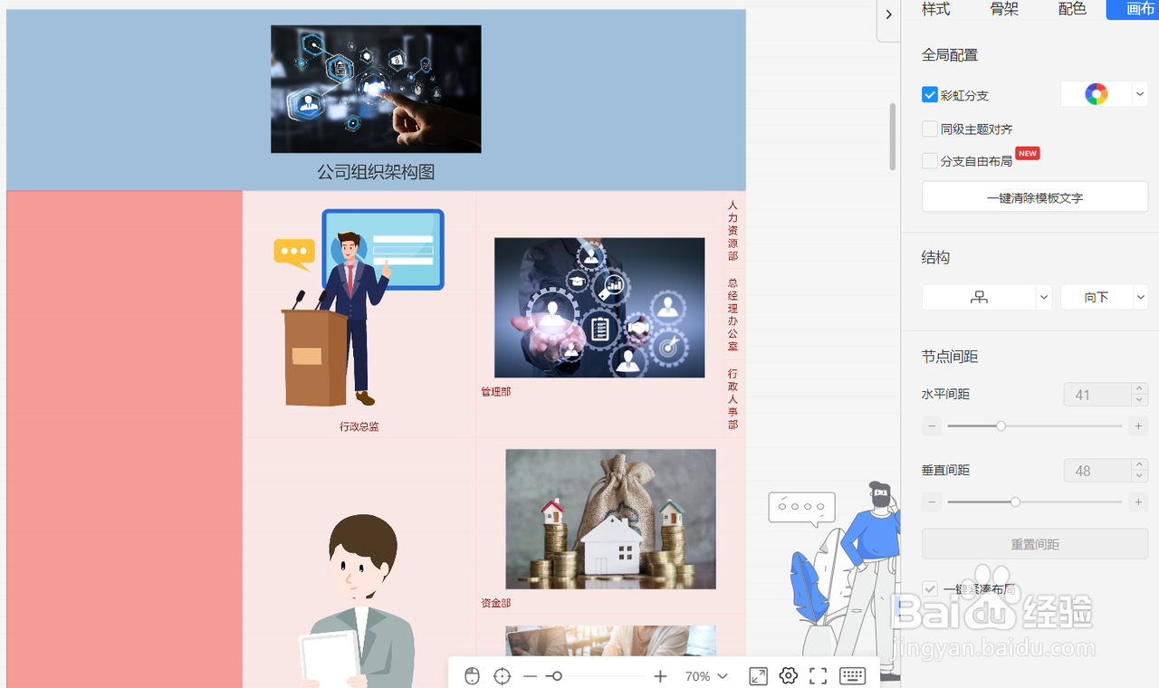 轻松使用TreeMind绘制“公司架构图”