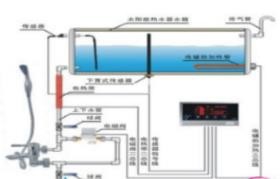 皇明太阳能电加热设置方法