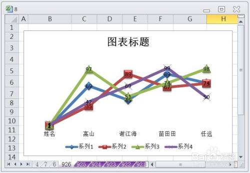 EXCEL带数据标记的折线图显示布局8的效果