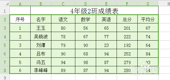 excel隔行自动填充颜色?