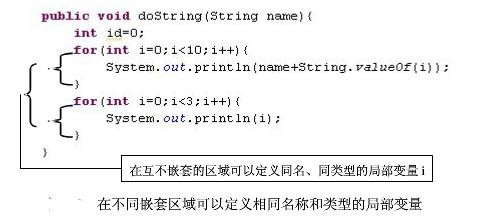 JAVA中怎样理解‘类’