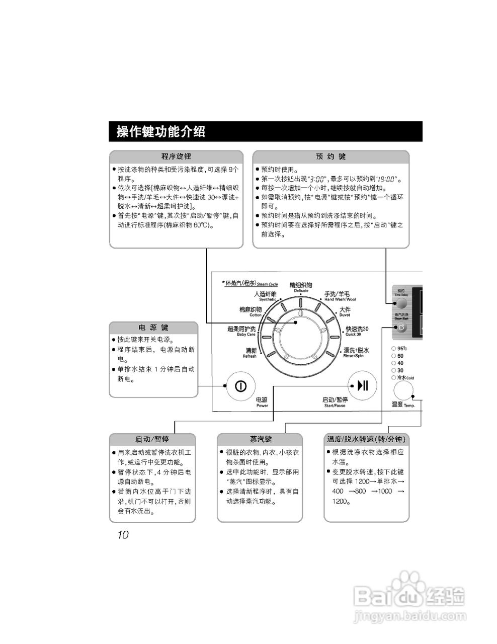 LG WD-A12219D洗衣机使用说明书:[1]
