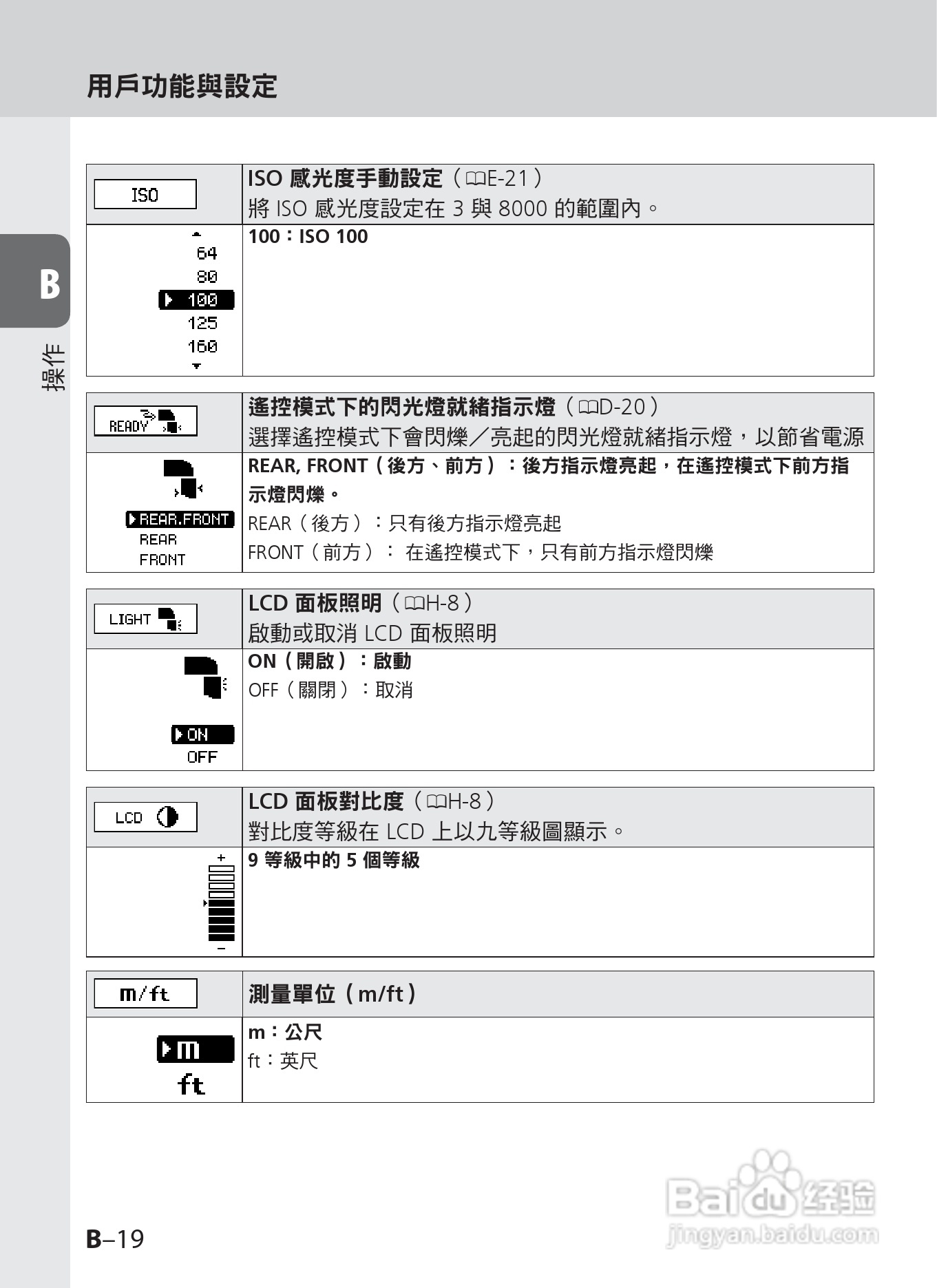 尼康 SB-910数码相机说明书:[4]