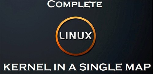 一张图带你看Linux内核运行原理
