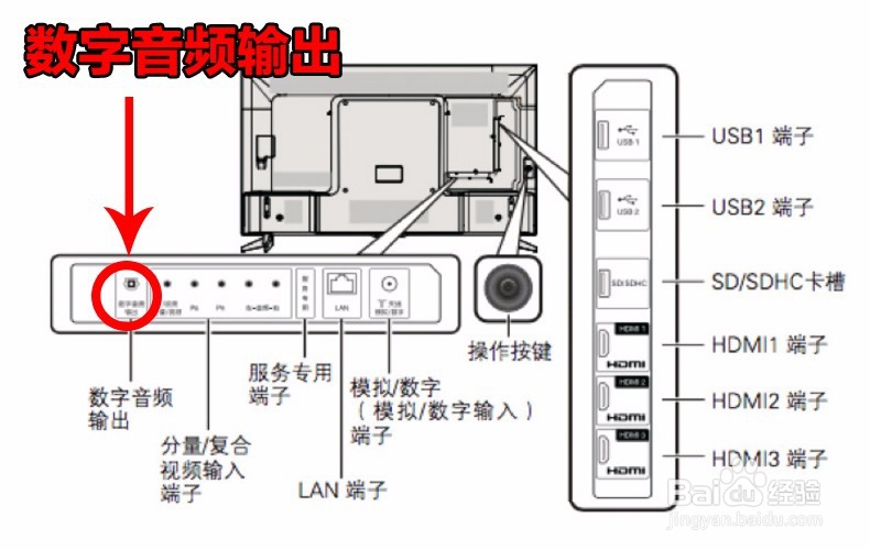 夏普智能电视如何连麦克风k歌