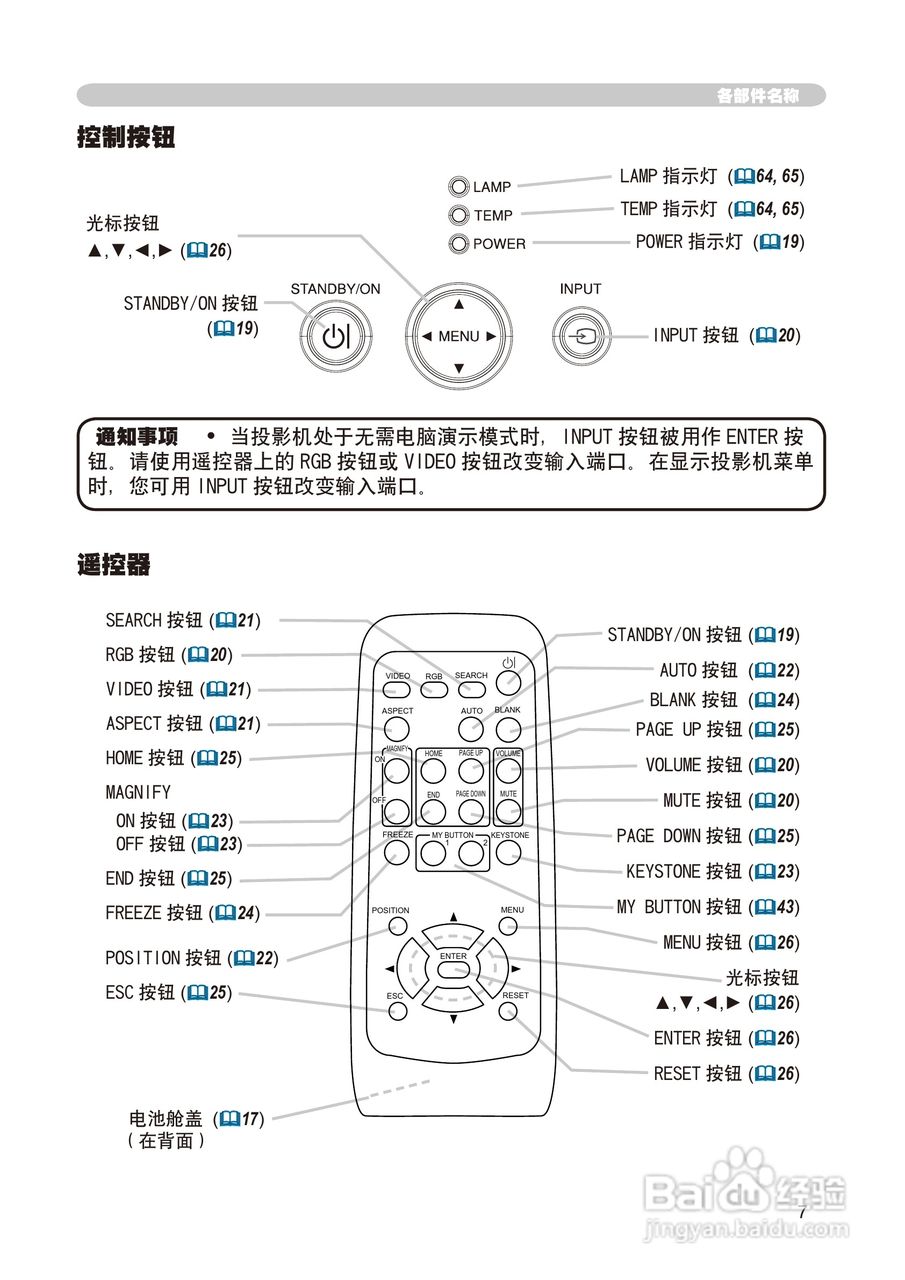 日立 CP-X268A投影机说明书:[3]