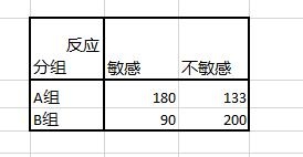 SPSS实例：[2]卡方检验百分比差异