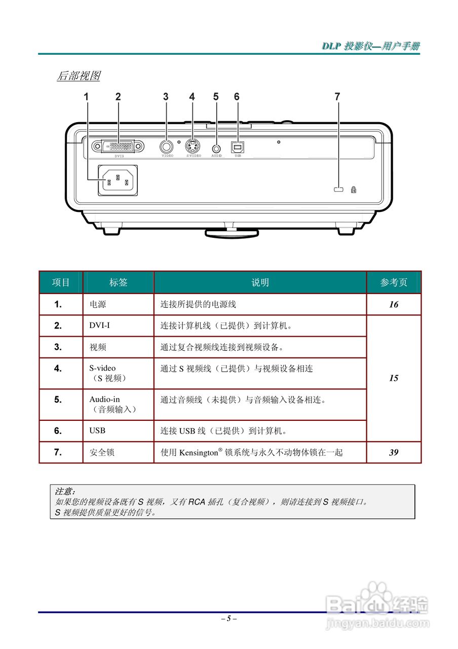 LG AB110-JD投影机说明书:[2]
