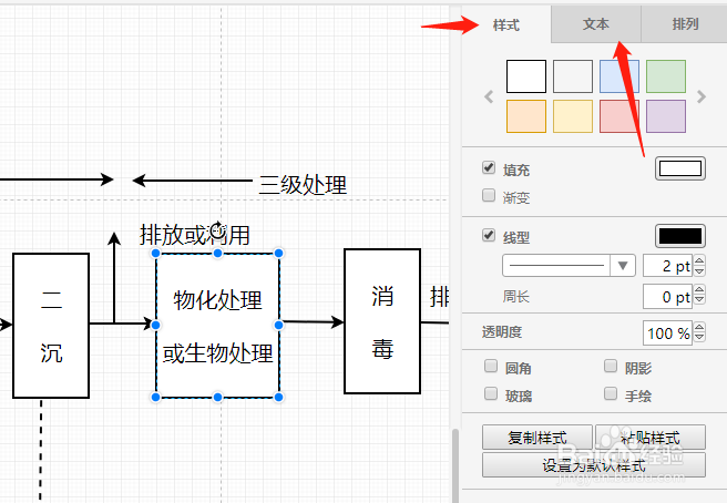 流程图怎么画？这三种方法会带来意想不到的效果