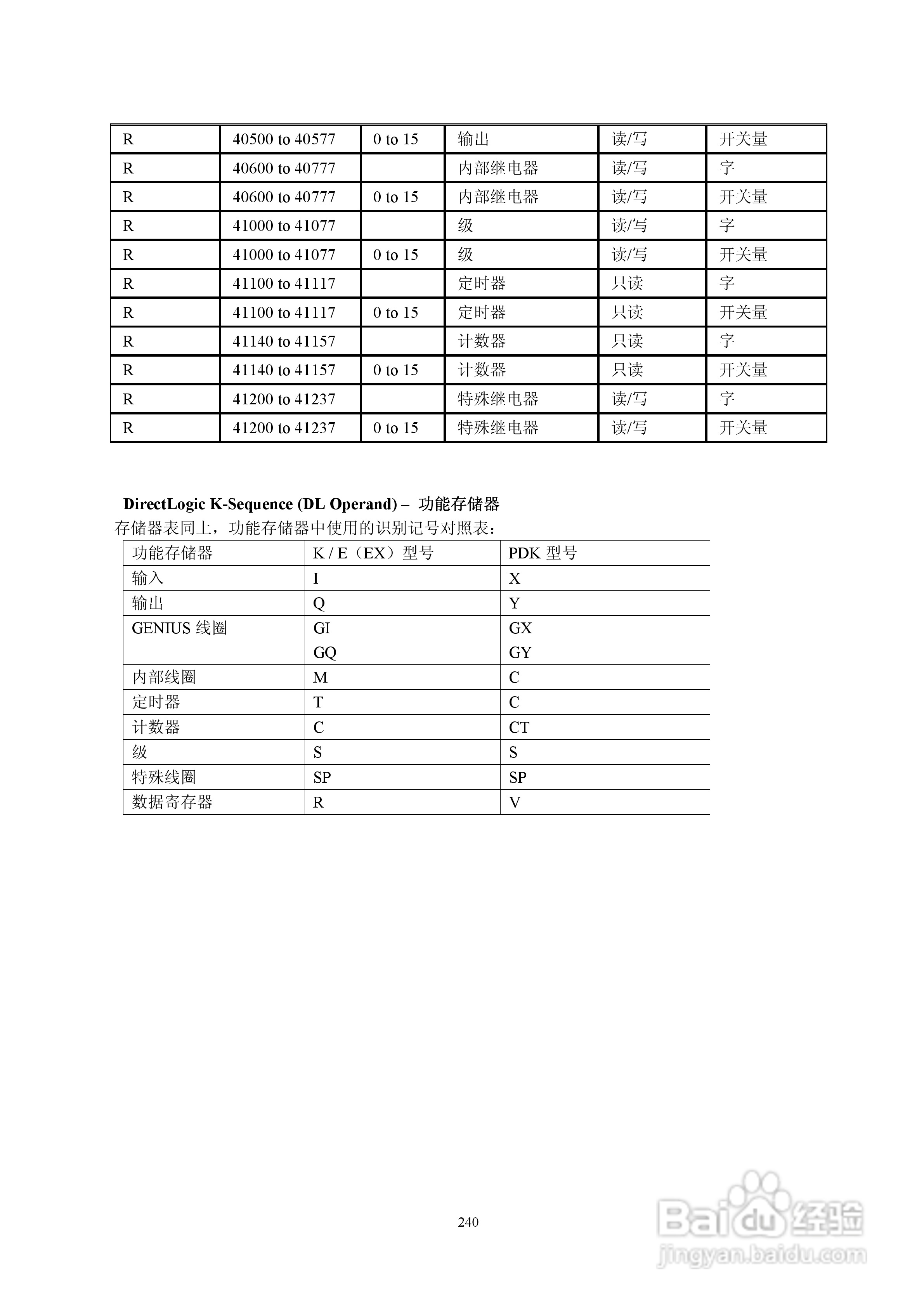 Koyo Value Technology 工业触摸屏C-more系列用户手册:[25]