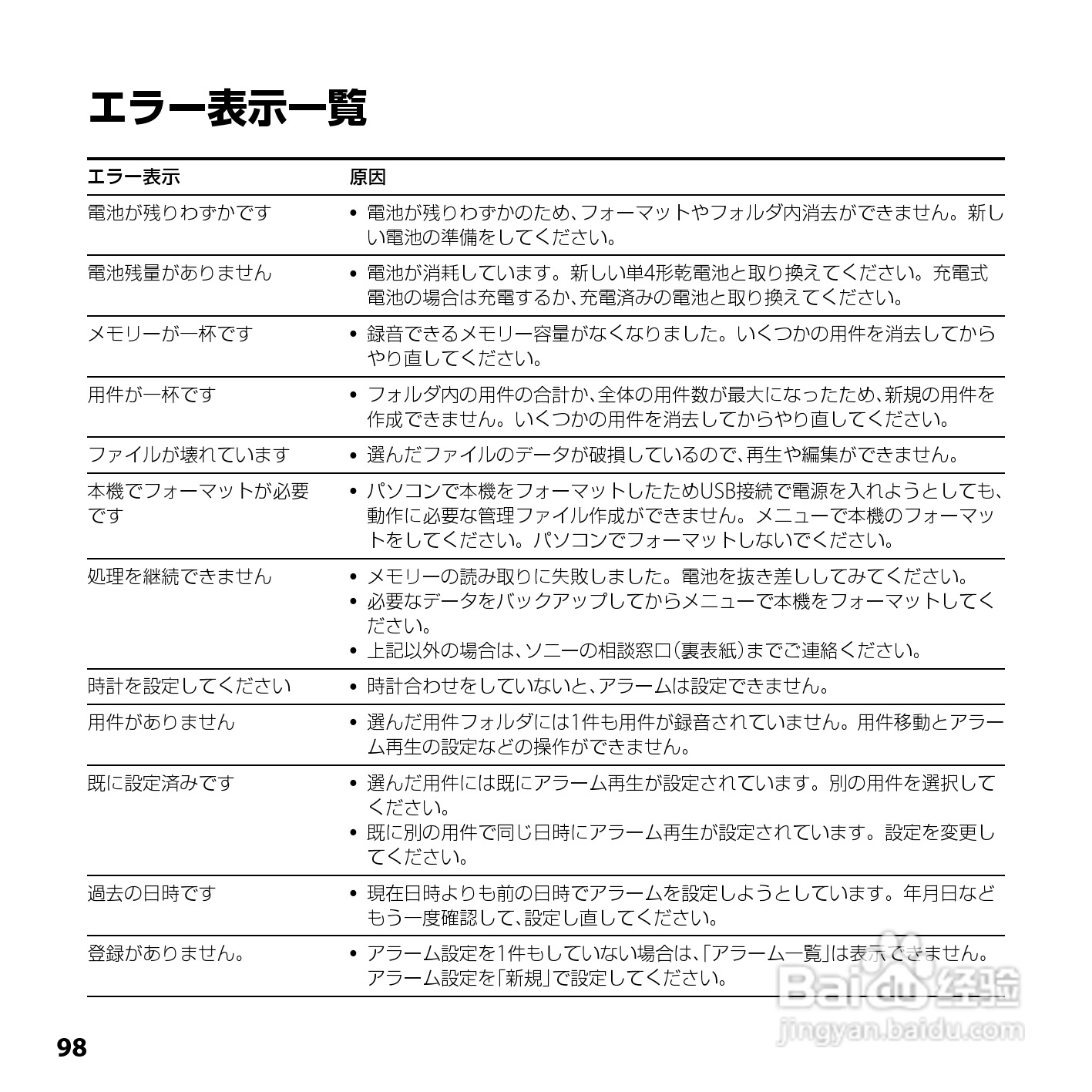 SONY ICD-UX200/UX300F/UX400F数码录音笔使用说明书:[10]